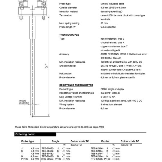 MI-Cable TC / Pt100 Inserts Sensors for ATEX Approved Ex db Assemblies