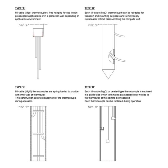 Multipoint Thermocouples Other Typical Designs - Construction Variant