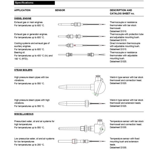 Temperature Sensors Marine Applications and Heavy Environments
