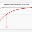 Thermal Response time calculator